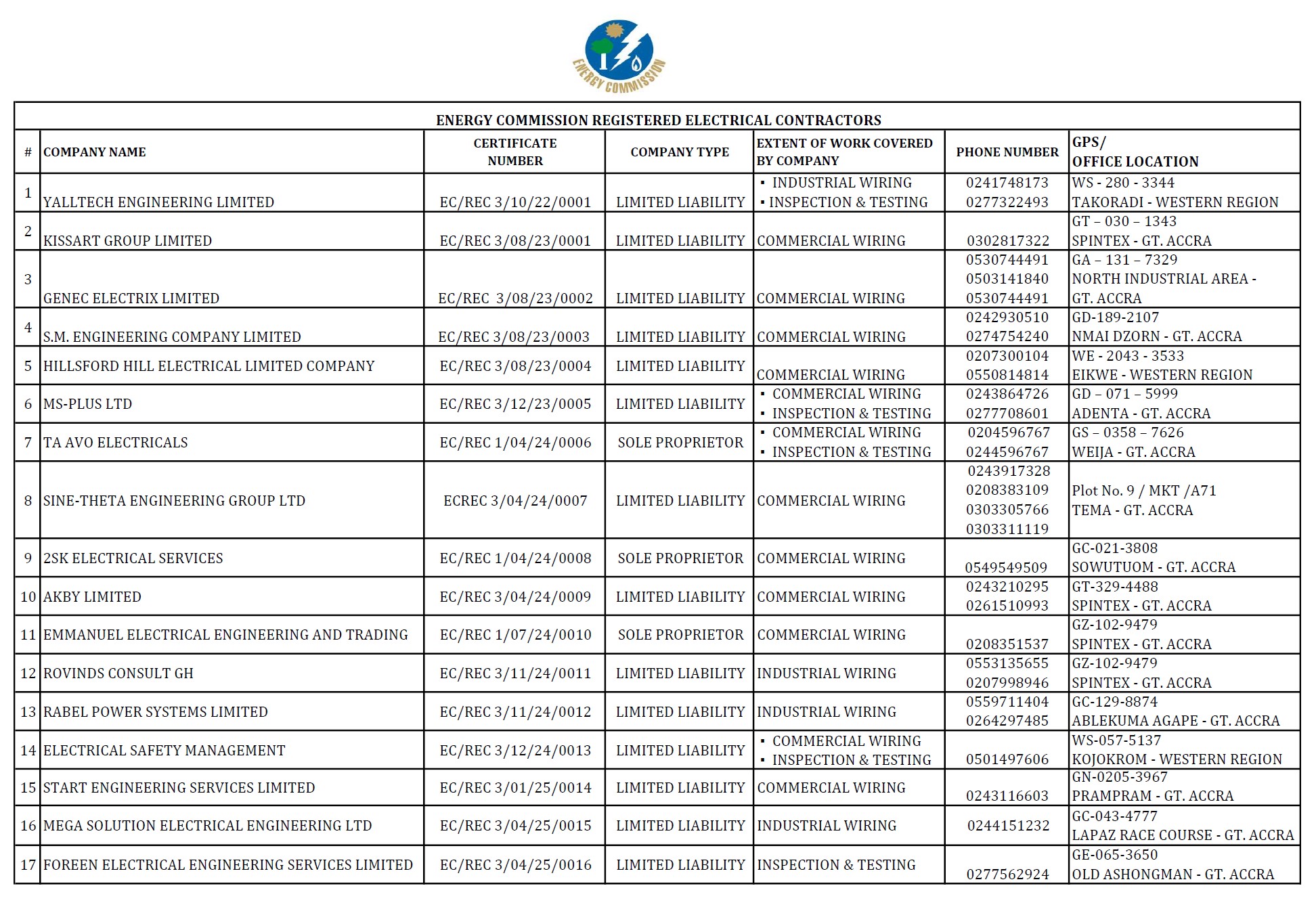 Registered-Electrical-Contractors.jpg